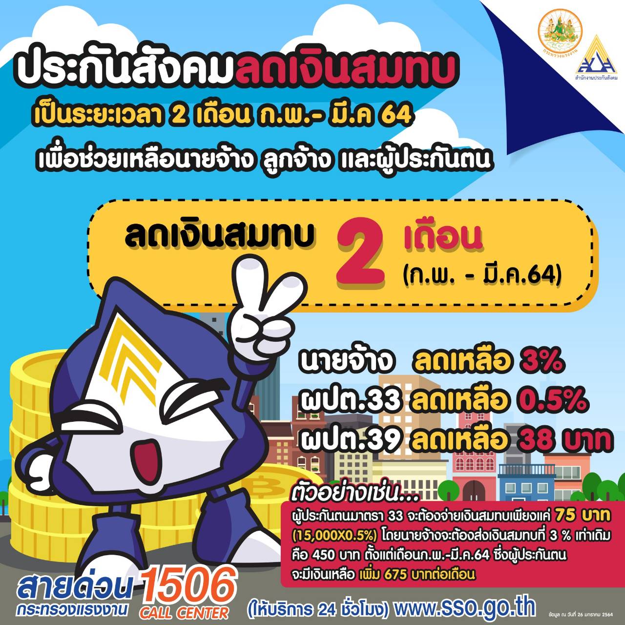 ลดเงินสมทบ กพ-มีค64